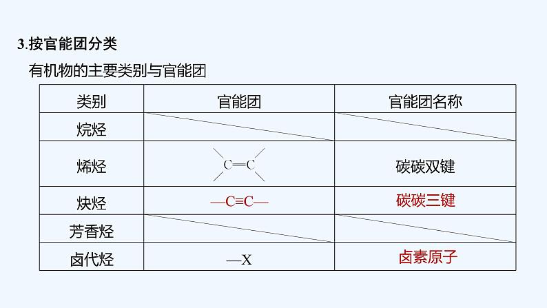 2023版 创新设计 高考总复习 化学 鲁科版第11章　有机化学基础(选考) 练习课件07