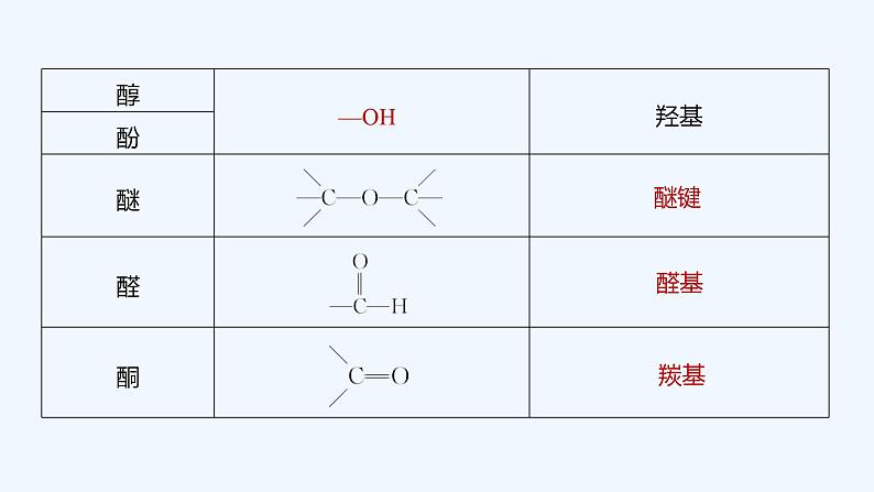 2023版 创新设计 高考总复习 化学 鲁科版第11章　有机化学基础(选考) 练习课件08
