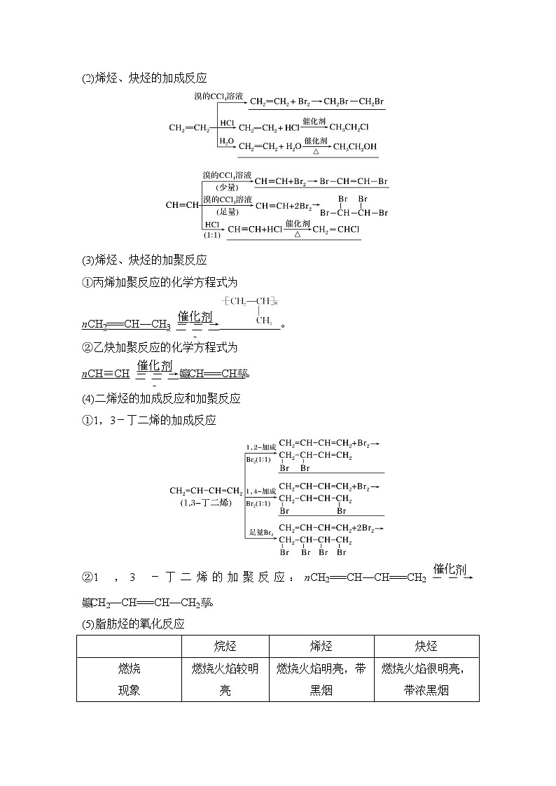 2023版 创新设计 高考总复习 化学 鲁科版第11章　有机化学基础(选考) 练习课件02