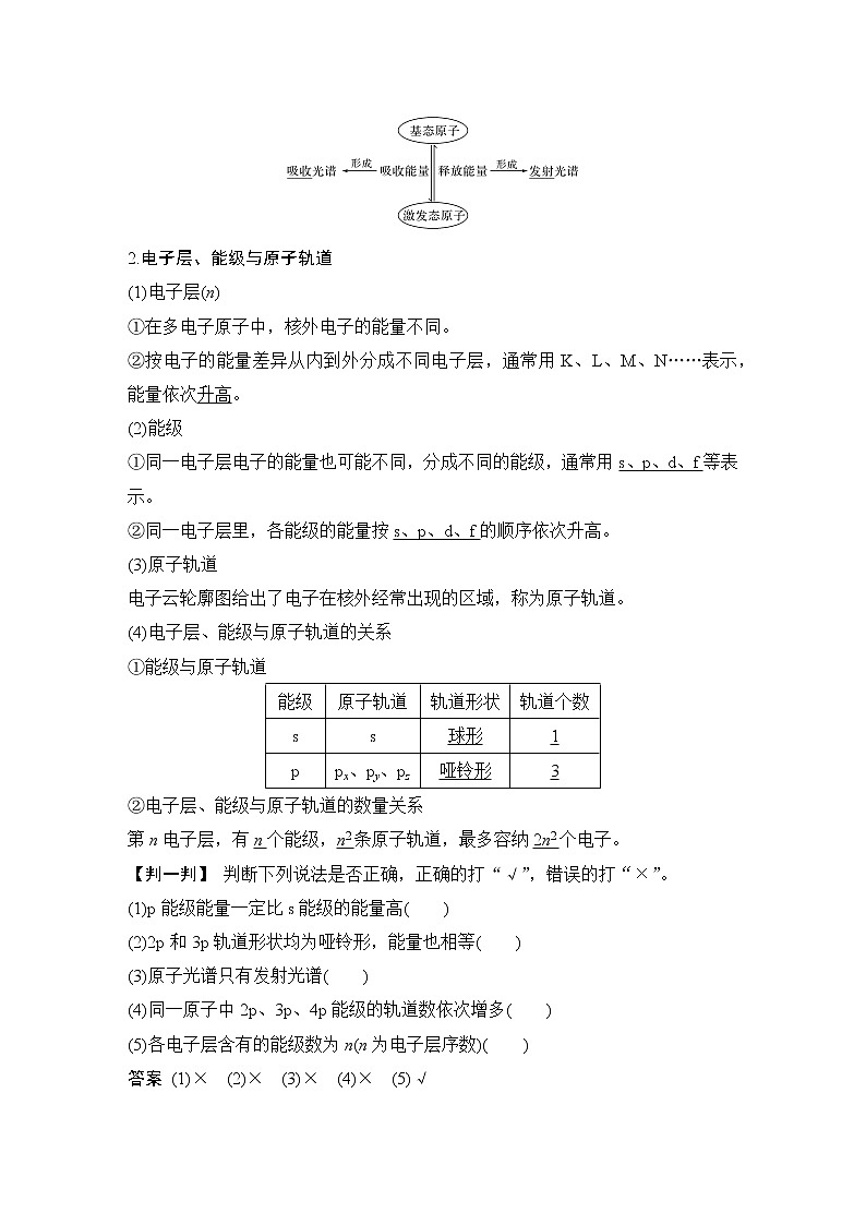 2023版 创新设计 高考总复习 化学 鲁科版第12章　物质结构与性质(选考) 课件02
