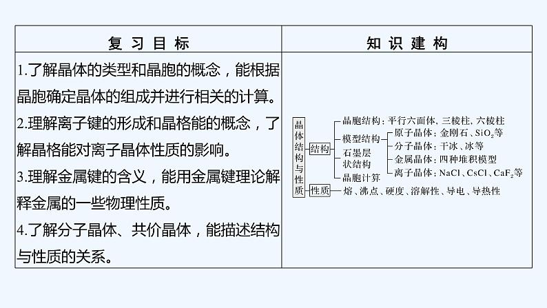 2023版 创新设计 高考总复习 化学 鲁科版第3讲　物质的聚集状态与物质性质第2页