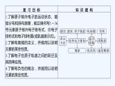 2023版 创新设计 高考总复习 化学 鲁科版第12章　物质结构与性质(选考) 课件