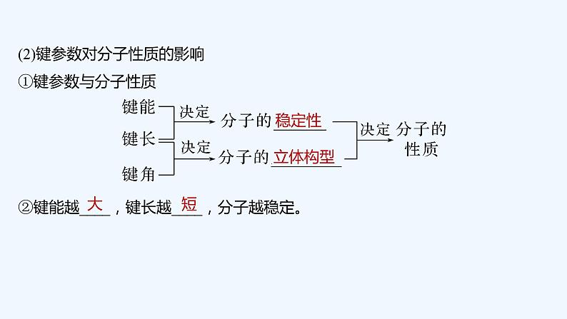 2023版 创新设计 高考总复习 化学 鲁科版第2讲　化学键与分子间作用力第7页