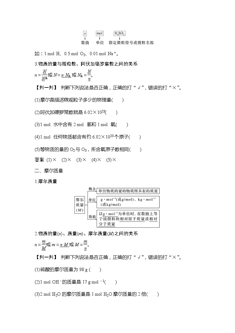 2023版 创新设计 高考总复习 化学 人教版【最新版】第1讲　物质的量　气体摩尔体积第2页