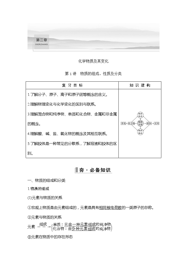 2023版 创新设计 高考总复习 化学 人教版【最新版】第1讲　物质的组成、性质及分类第1页