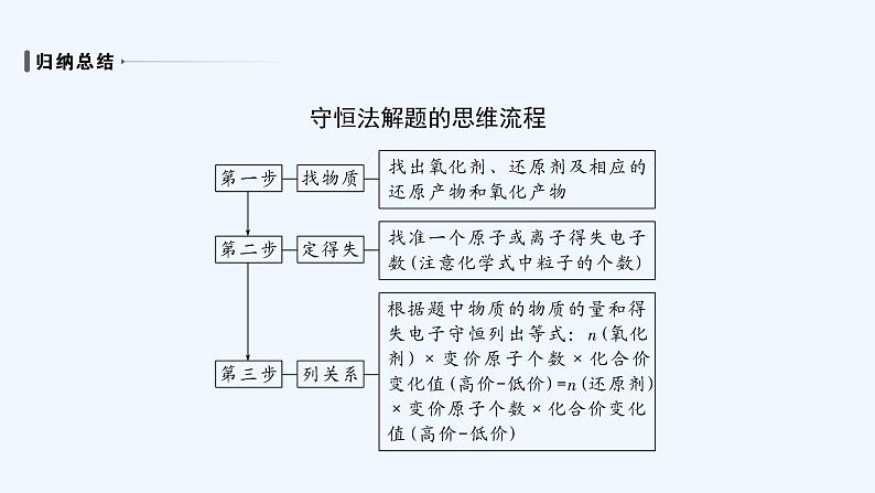 2023版 创新设计 高考总复习 化学 人教版【最新版】第5讲　氧化还原反应的计算及方程式的配平第7页
