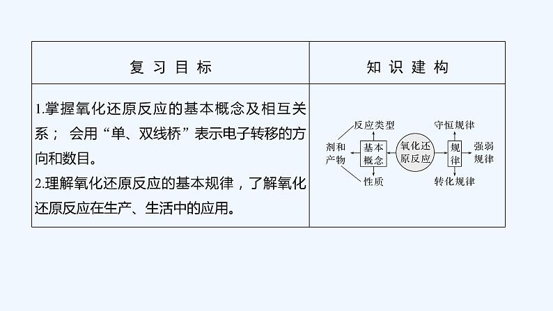 2023版 创新设计 高考总复习 化学 人教版第二章　化学物质及其变化 试卷练习课件02