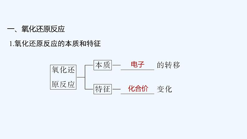 2023版 创新设计 高考总复习 化学 人教版第二章　化学物质及其变化 试卷练习课件05