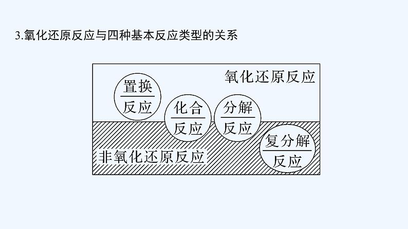 2023版 创新设计 高考总复习 化学 人教版第二章　化学物质及其变化 试卷练习课件07