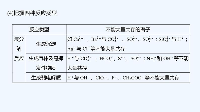 2023版 创新设计 高考总复习 化学 人教版第二章　化学物质及其变化 试卷练习课件08