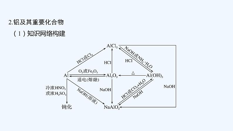 2023版 创新设计 高考总复习 化学 人教版第三章　金属及其化合物 练习课件06