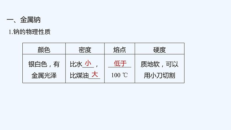 2023版 创新设计 高考总复习 化学 人教版第三章　金属及其化合物 练习课件05