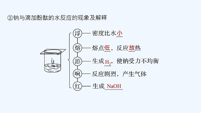 2023版 创新设计 高考总复习 化学 人教版第三章　金属及其化合物 练习课件08