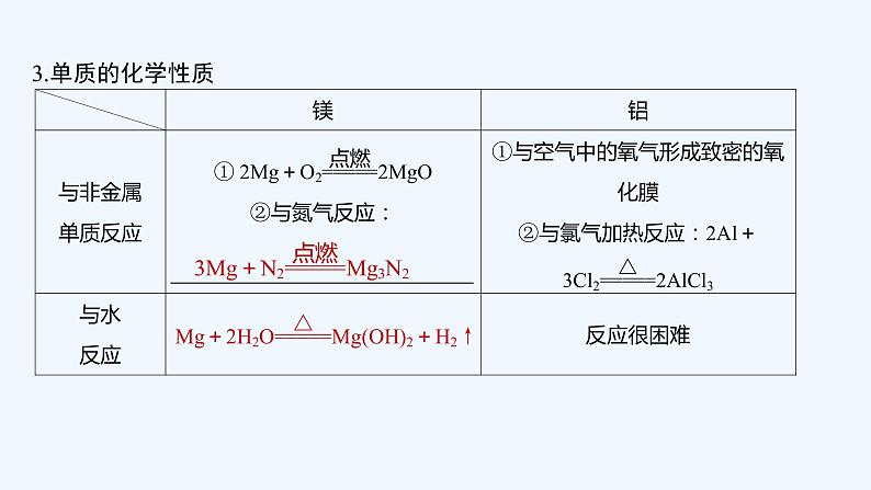 2023版 创新设计 高考总复习 化学 人教版第三章　金属及其化合物 练习课件07