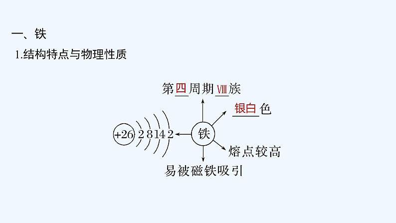 2023版 创新设计 高考总复习 化学 人教版第三章　金属及其化合物 练习课件05