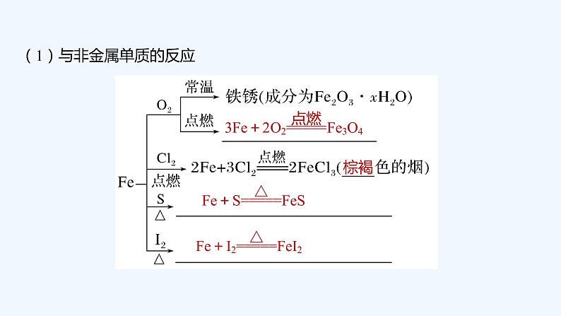 2023版 创新设计 高考总复习 化学 人教版第三章　金属及其化合物 练习课件07