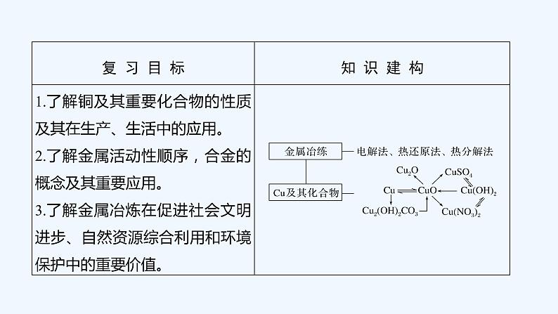 2023版 创新设计 高考总复习 化学 人教版第三章　金属及其化合物 练习课件02