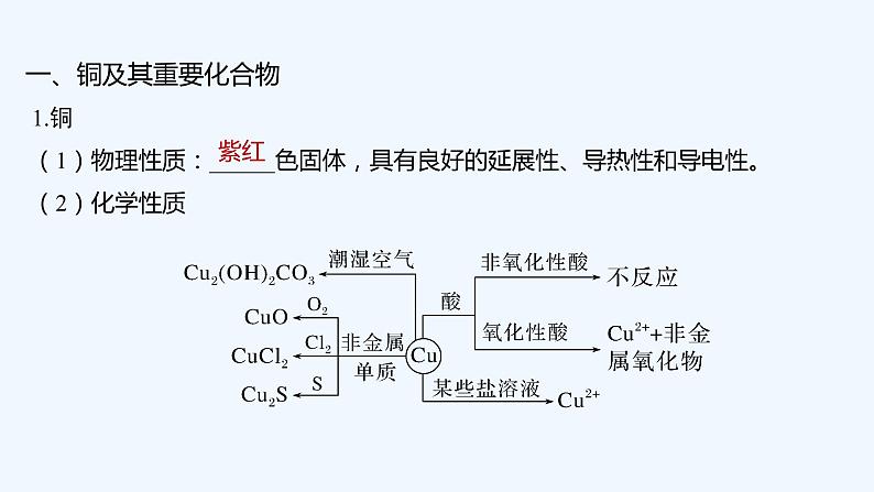 2023版 创新设计 高考总复习 化学 人教版第三章　金属及其化合物 练习课件05