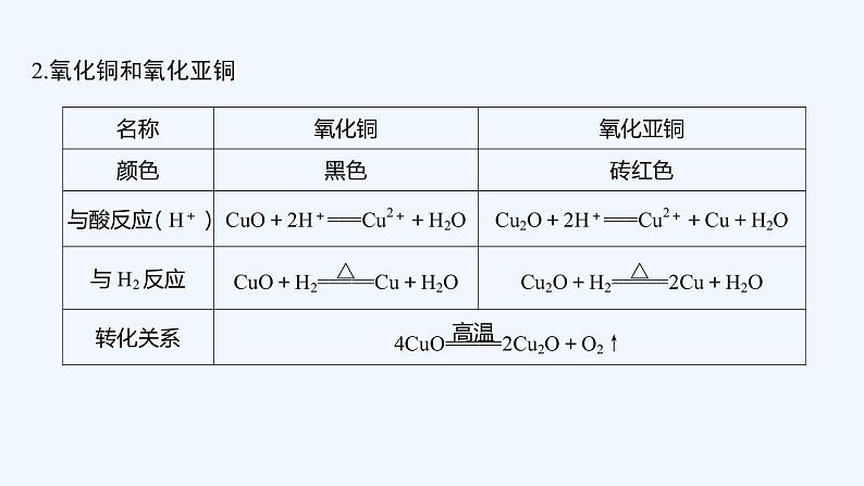 2023版 创新设计 高考总复习 化学 人教版第三章　金属及其化合物 练习课件07