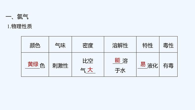 2023版 创新设计 高考总复习 化学 人教版【最新版】第2讲　富集在海水中的元素——氯　卤素第5页
