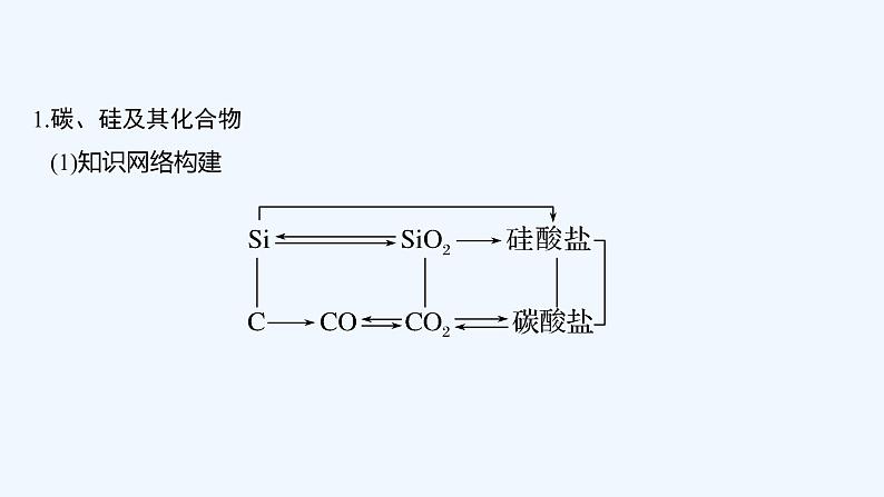 2023版 创新设计 高考总复习 化学 人教版第四章　非金属及其化合物 课件02