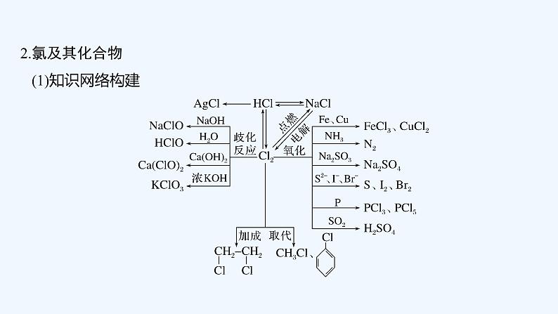 2023版 创新设计 高考总复习 化学 人教版第四章　非金属及其化合物 课件06