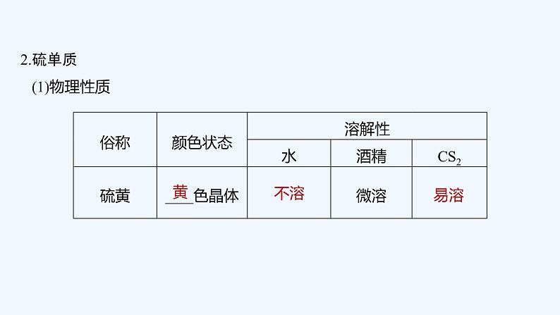 2023版 创新设计 高考总复习 化学 人教版第四章　非金属及其化合物 课件06