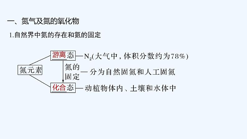 2023版 创新设计 高考总复习 化学 人教版第四章　非金属及其化合物 课件05