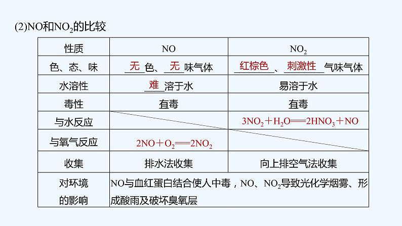 2023版 创新设计 高考总复习 化学 人教版第四章　非金属及其化合物 课件08