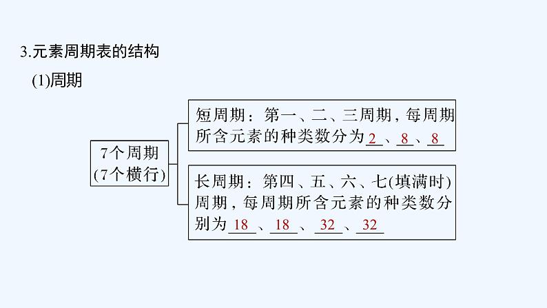 2023版 创新设计 高考总复习 化学 人教版第五章　物质结构　元素周期律 试卷练习课件07