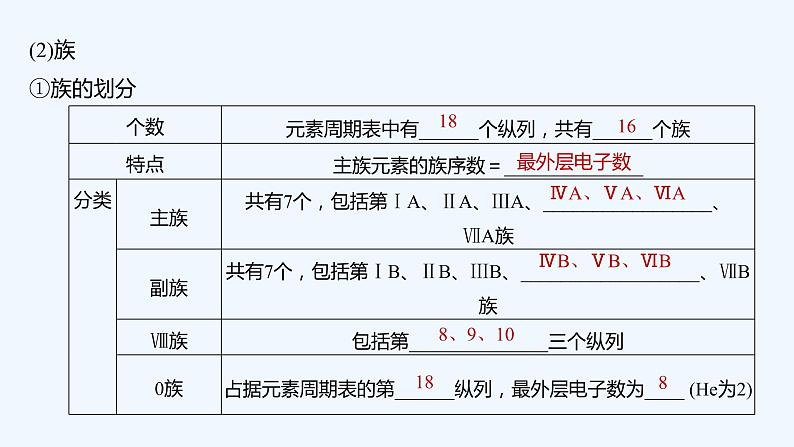 2023版 创新设计 高考总复习 化学 人教版第五章　物质结构　元素周期律 试卷练习课件08