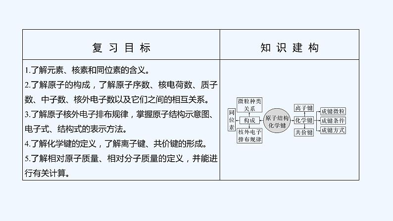 2023版 创新设计 高考总复习 化学 人教版第五章　物质结构　元素周期律 试卷练习课件02