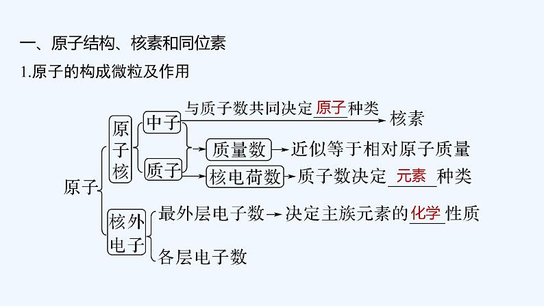 2023版 创新设计 高考总复习 化学 人教版第五章　物质结构　元素周期律 试卷练习课件05