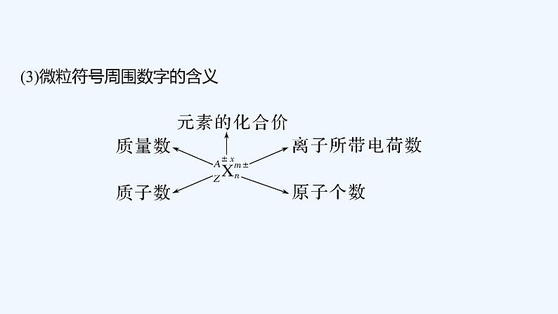 2023版 创新设计 高考总复习 化学 人教版第五章　物质结构　元素周期律 试卷练习课件07