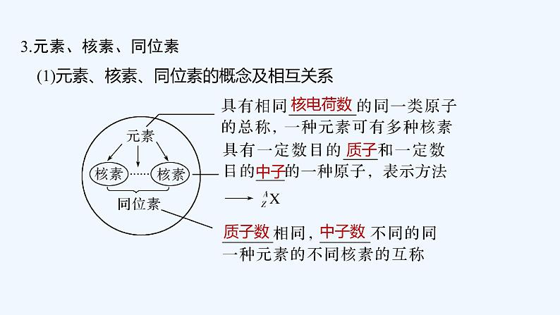 2023版 创新设计 高考总复习 化学 人教版第五章　物质结构　元素周期律 试卷练习课件08