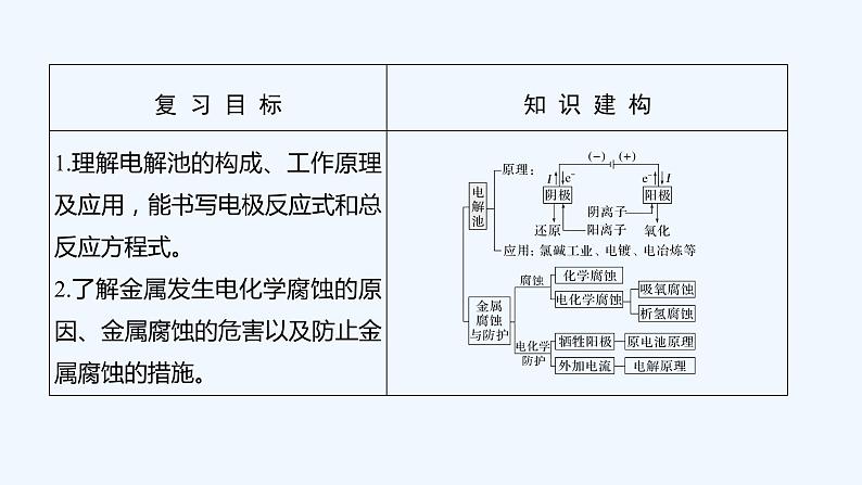 2023版 创新设计 高考总复习 化学 人教版第六章　化学反应与能量 练习课件02