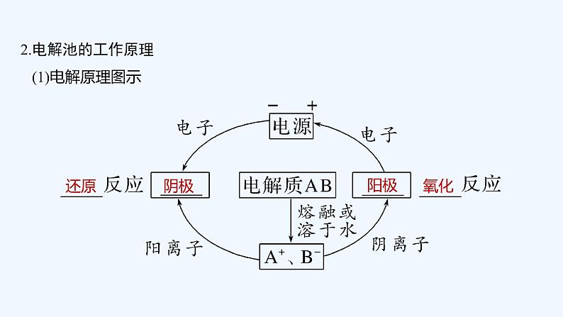 2023版 创新设计 高考总复习 化学 人教版第六章　化学反应与能量 练习课件06