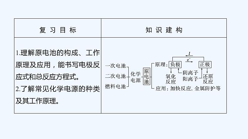 2023版 创新设计 高考总复习 化学 人教版第六章　化学反应与能量 练习课件02