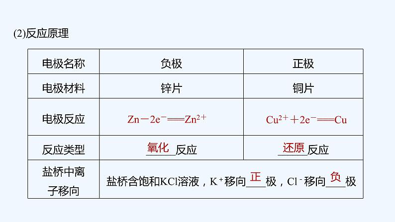 2023版 创新设计 高考总复习 化学 人教版第六章　化学反应与能量 练习课件07