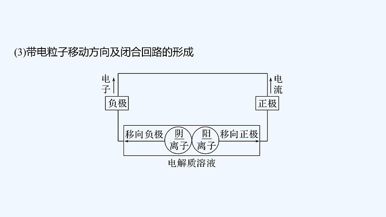 2023版 创新设计 高考总复习 化学 人教版第六章　化学反应与能量 练习课件08