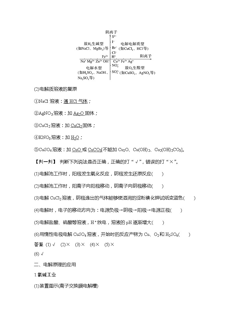 2023版 创新设计 高考总复习 化学 人教版【最新版】第3讲　电解池　金属的腐蚀与防护第3页