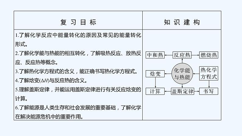 2023版 创新设计 高考总复习 化学 人教版【最新版】第1讲　化学能与热能第2页