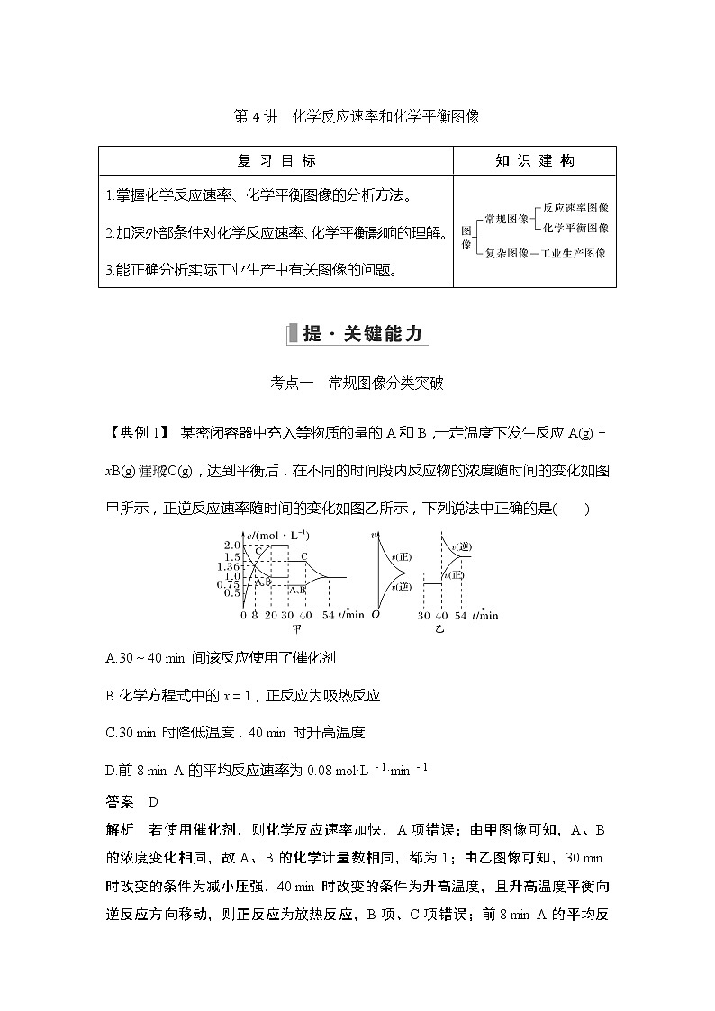 2023版 创新设计 高考总复习 化学 人教版【最新版】第4讲　化学反应速率和化学平衡图像第1页