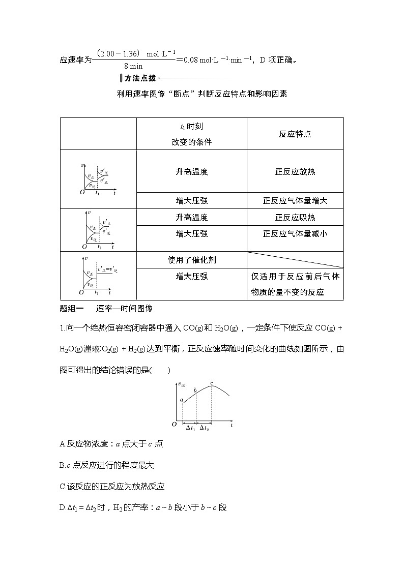 2023版 创新设计 高考总复习 化学 人教版【最新版】第4讲　化学反应速率和化学平衡图像第2页