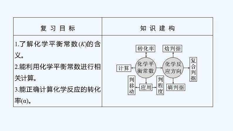 2023版 创新设计 高考总复习 化学 人教版第七章  化学反应速率和化学平衡 课件02