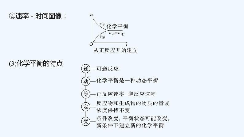 2023版 创新设计 高考总复习 化学 人教版第七章  化学反应速率和化学平衡 课件07