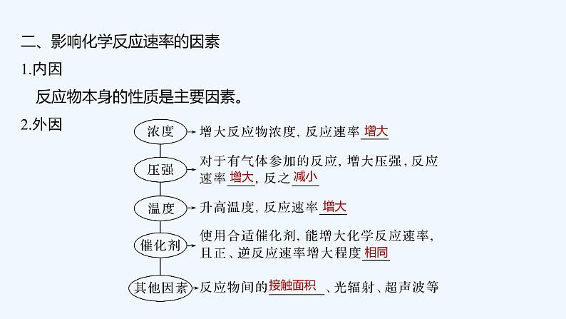 2023版 创新设计 高考总复习 化学 人教版第七章  化学反应速率和化学平衡 课件08