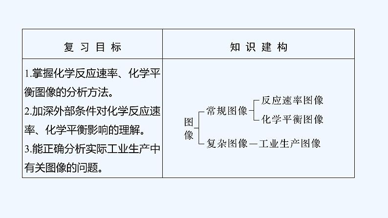 2023版 创新设计 高考总复习 化学 人教版第七章  化学反应速率和化学平衡 课件02