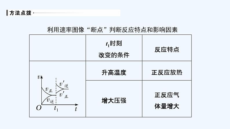 2023版 创新设计 高考总复习 化学 人教版第七章  化学反应速率和化学平衡 课件07