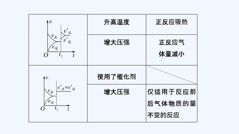 2023版 创新设计 高考总复习 化学 人教版第七章  化学反应速率和化学平衡 课件08